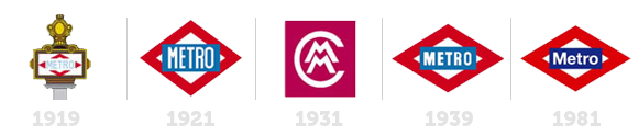 Evolución logotipo Metro de Madrid